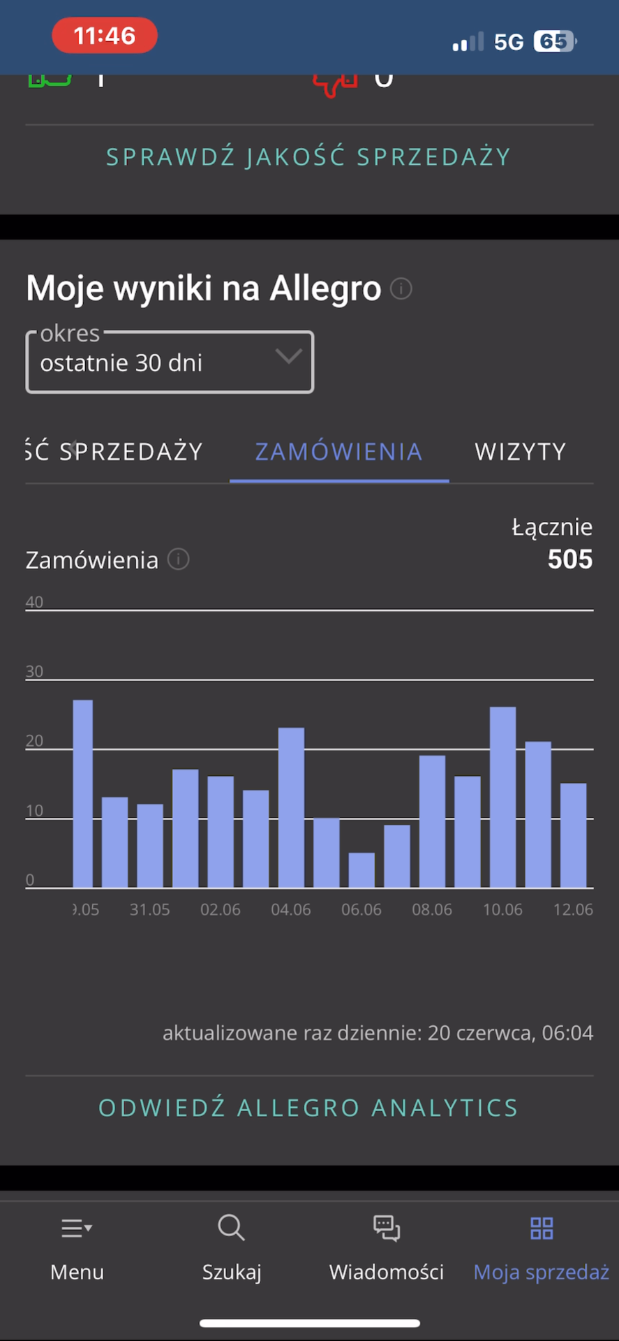 Zamówienia — 30 dni