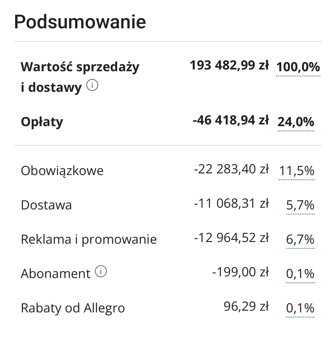 Podsumowanie sprzedaży